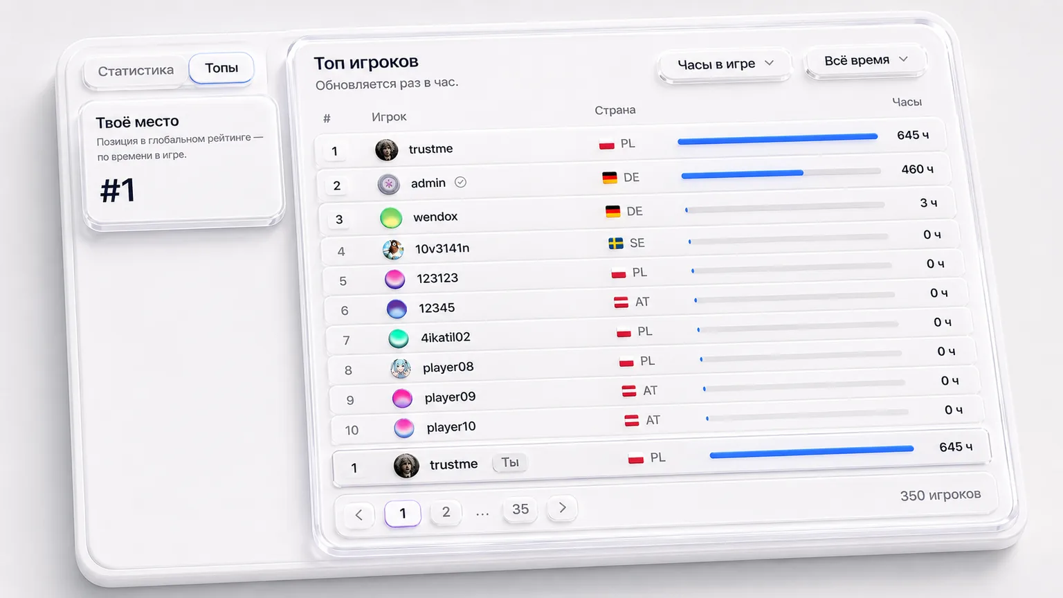 Топ игроков по часам в игре